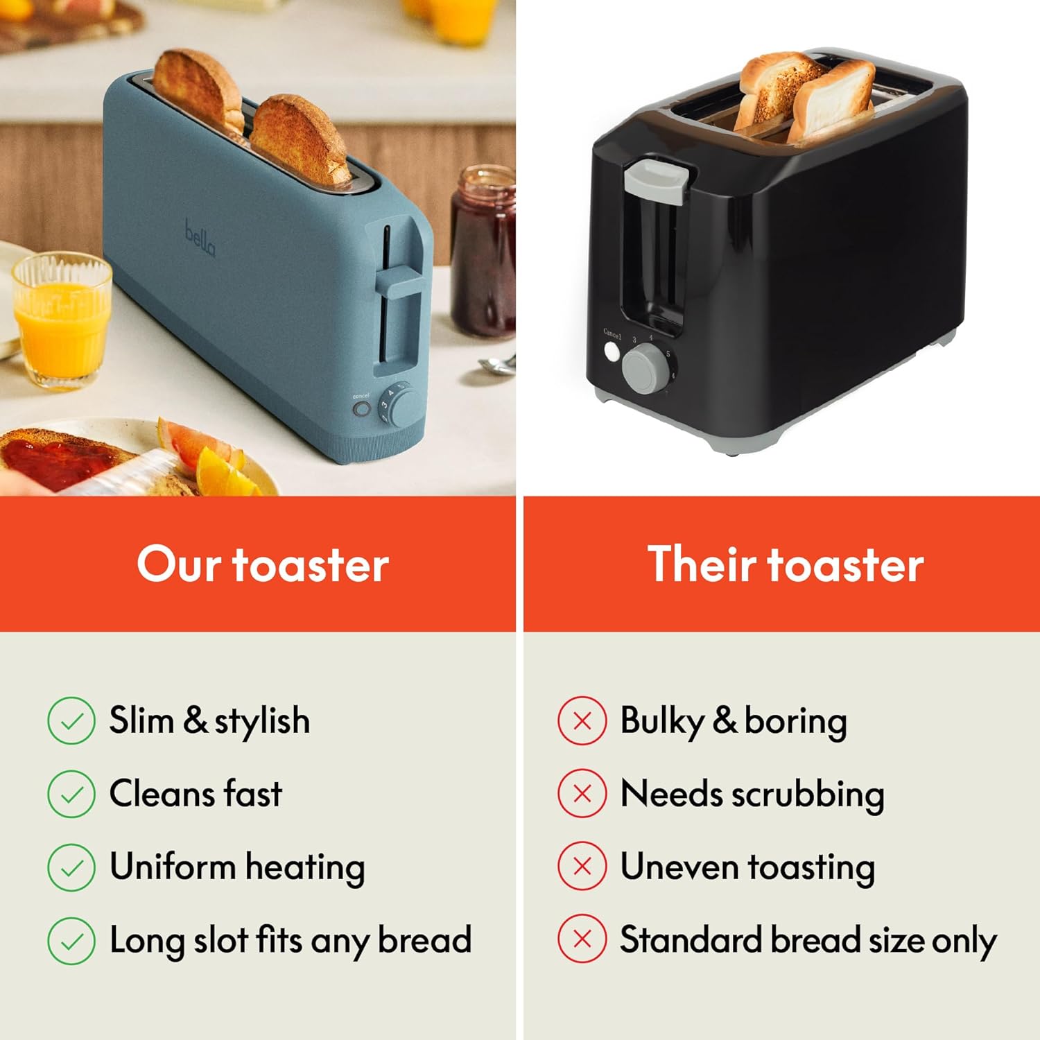 bella 2 Slice Slim Toaster